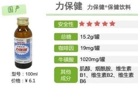 功能飲料測評 是否含違禁物？常喝會胖嗎？